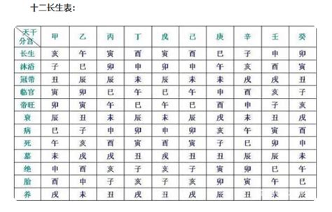 十长生|十二长生（古代的一种运势统称）